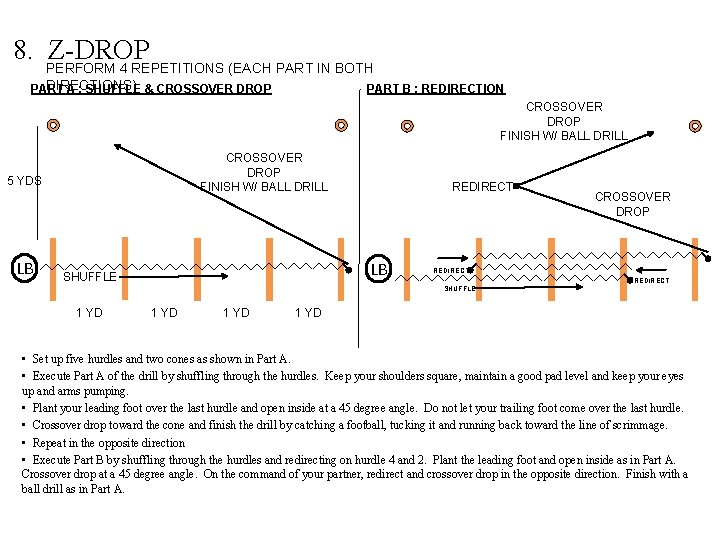 8. PERFORM Z-DROP 4 REPETITIONS (EACH PART IN BOTH DIRECTIONS) PART A : SHUFFLE