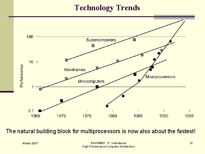 Technology Trends The natural building block for multiprocessors is now also about the fastest!