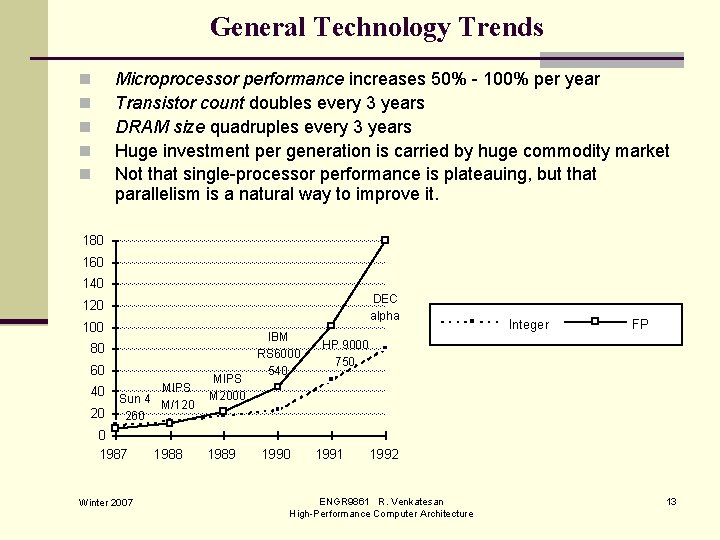 General Technology Trends Microprocessor performance increases 50% - 100% per year Transistor count doubles