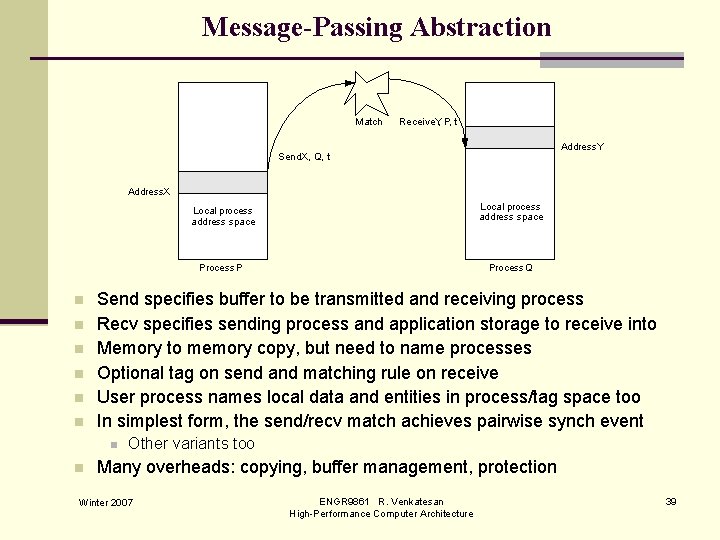 Message-Passing Abstraction Match Receive. Y, P, t Address. Y Send. X, Q, t Address.