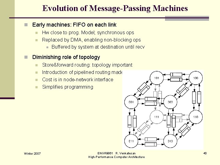 Evolution of Message-Passing Machines n Early machines: FIFO on each link n Hw close