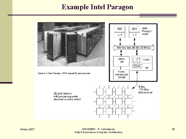 Example Intel Paragon Winter 2007 ENGR 9861 R. Venkatesan High-Performance Computer Architecture 42 