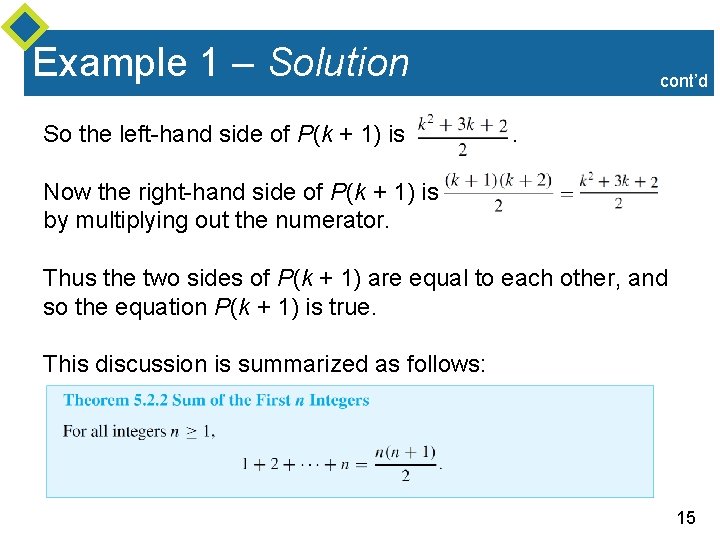 Example 1 – Solution So the left-hand side of P(k + 1) is cont’d Example 1 – Solution So the left-hand side of P(k + 1) is cont’d