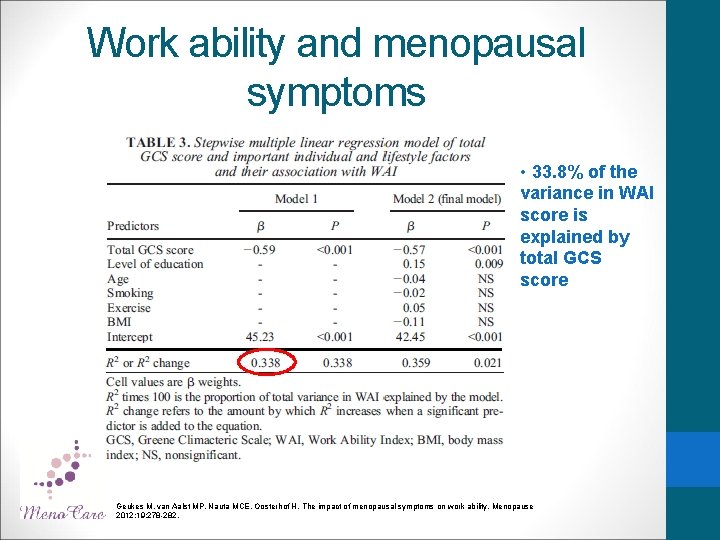 Work ability and menopausal symptoms • 33. 8% of the variance in WAI score