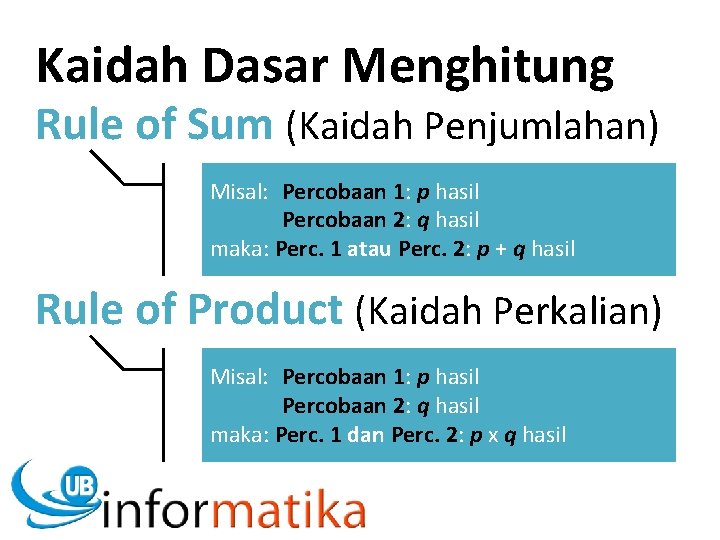 Kaidah Dasar Menghitung Rule of Sum (Kaidah Penjumlahan) Misal: Percobaan 1: p hasil Percobaan