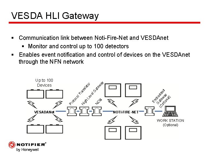 VESDA HLI Gateway l. G Em G be (O ate dd pt wa ed