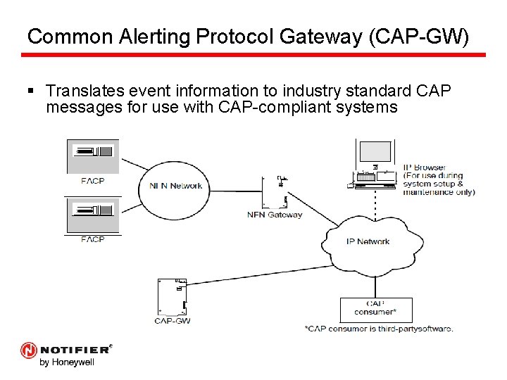 Common Alerting Protocol Gateway (CAP-GW) § Translates event information to industry standard CAP messages