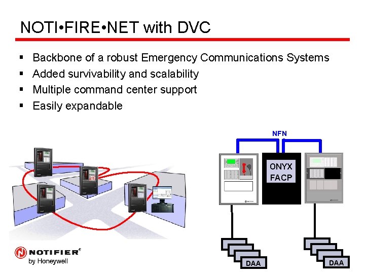 NOTI • FIRE • NET with DVC § § Backbone of a robust Emergency