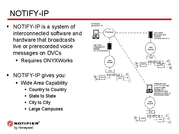 NOTIFY-IP § NOTIFY-IP is a system of interconnected software and hardware that broadcasts live