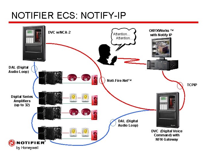 NOTIFIER ECS: NOTIFY-IP DVC w/NCA-2 Attention… ONYXWorks TM with Notify IP DAL (Digital Audio