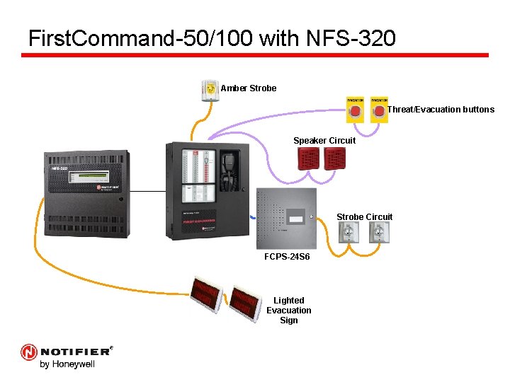 First. Command-50/100 with NFS-320 Amber Strobe Threat/Evacuation buttons Speaker Circuit Strobe Circuit FCPS-24 S