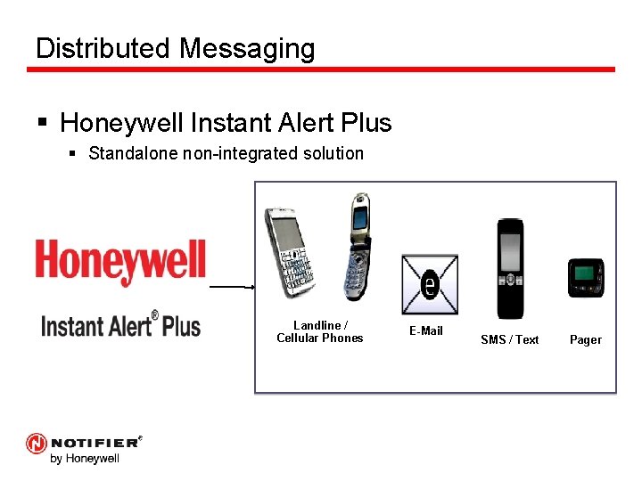 Distributed Messaging § Honeywell Instant Alert Plus § Standalone non-integrated solution Landline / Cellular