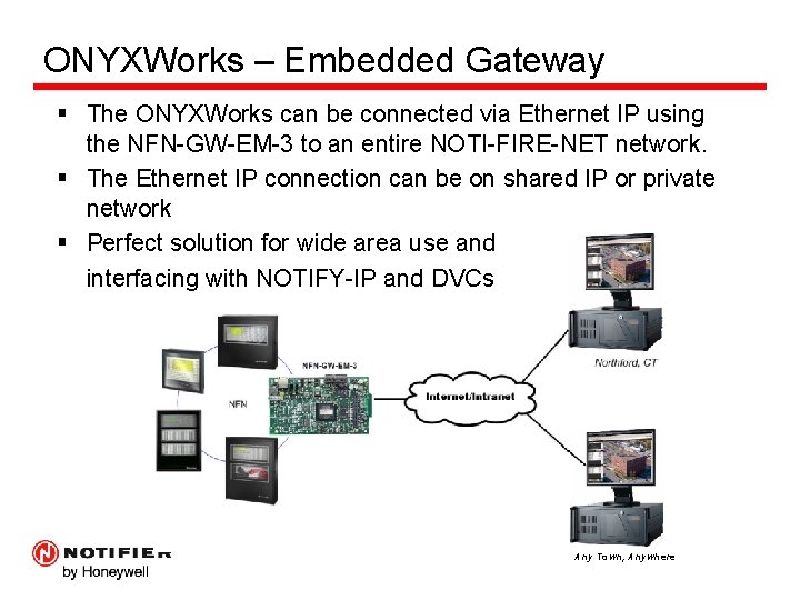 ONYXWorks – Embedded Gateway § The ONYXWorks can be connected via Ethernet IP using