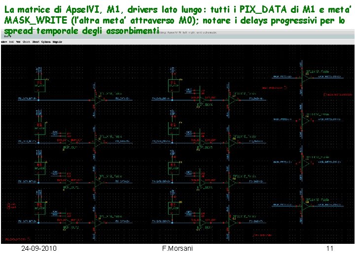 La matrice di Apsel. VI, M 1, drivers lato lungo: tutti i PIX_DATA di