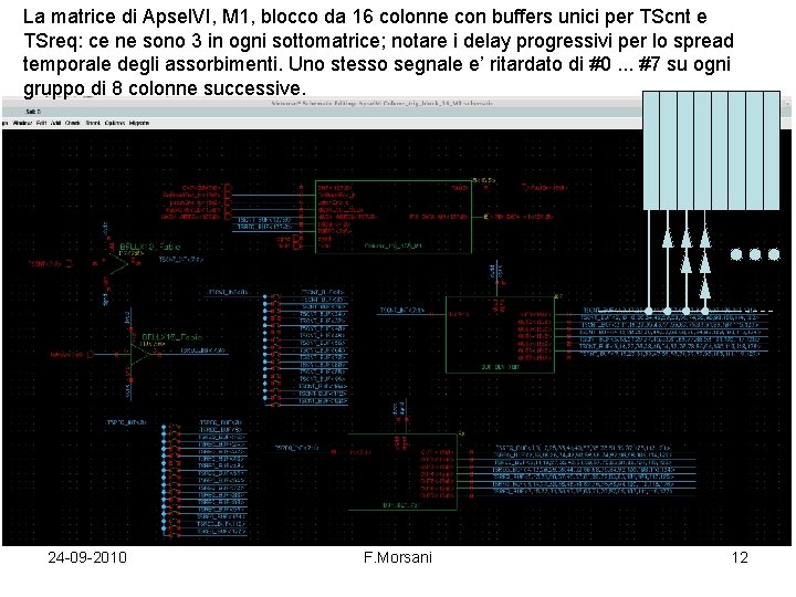 La matrice di Apsel. VI, M 1, blocco da 16 colonne con buffers unici