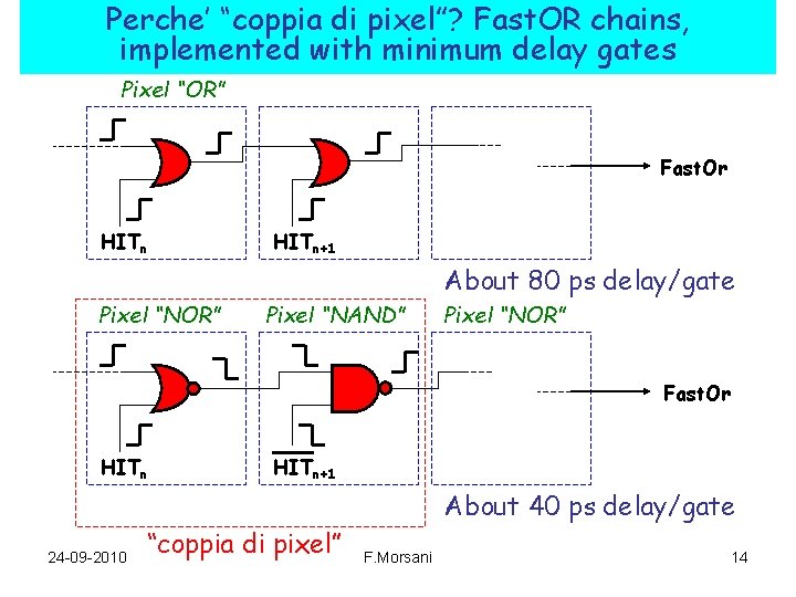 Perche’ “coppia di pixel”? Fast. OR chains, implemented with minimum delay gates Pixel “OR”