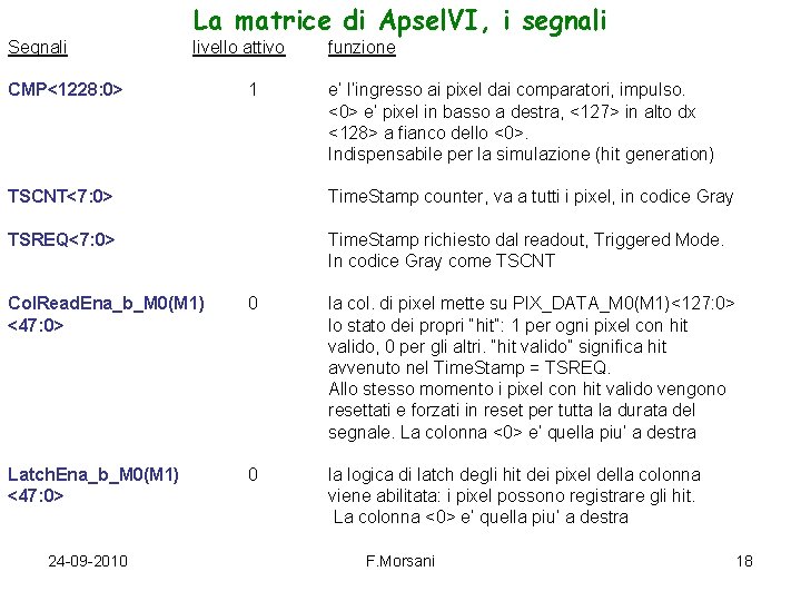 La matrice di Apsel. VI, i segnali Segnali livello attivo CMP<1228: 0> 1 funzione