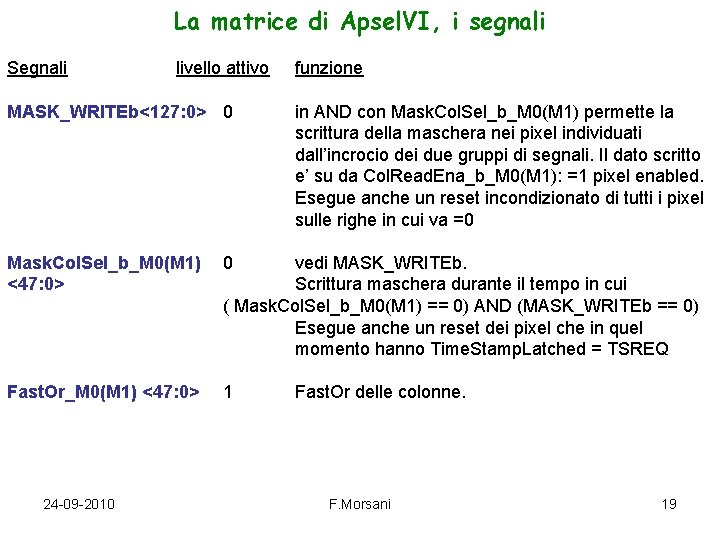 La matrice di Apsel. VI, i segnali Segnali livello attivo MASK_WRITEb<127: 0> 0 Mask.