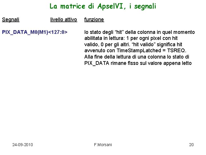 La matrice di Apsel. VI, i segnali Segnali livello attivo PIX_DATA_M 0(M 1)<127: 0>