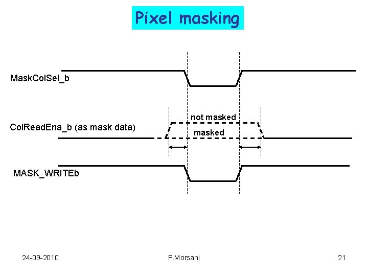 Pixel masking Mask. Col. Sel_b not masked Col. Read. Ena_b (as mask data) masked