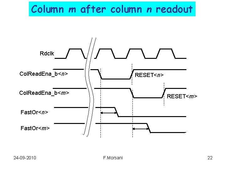 Column m after column n readout Rdclk Col. Read. Ena_b<n> RESET<n> Col. Read. Ena_b<m>