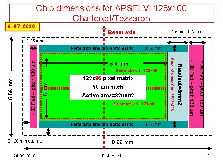 6 -07 -2010 Chip dimensions for APSELVI 128 x 100 Chartered/Tezzaron 1. 6 mm