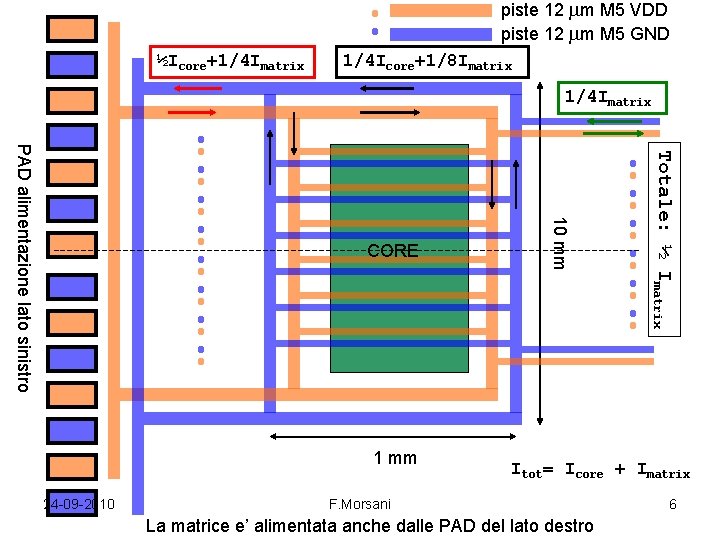 piste 12 mm M 5 VDD piste 12 mm M 5 GND ½Icore+1/4 Imatrix