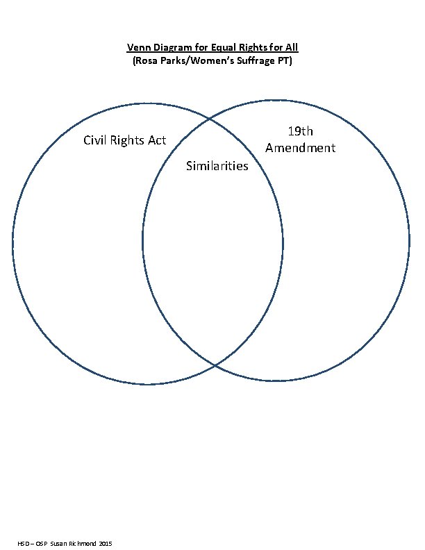 Venn Diagram for Equal Rights for All (Rosa Parks/Women’s Suffrage PT) 19 th Amendment