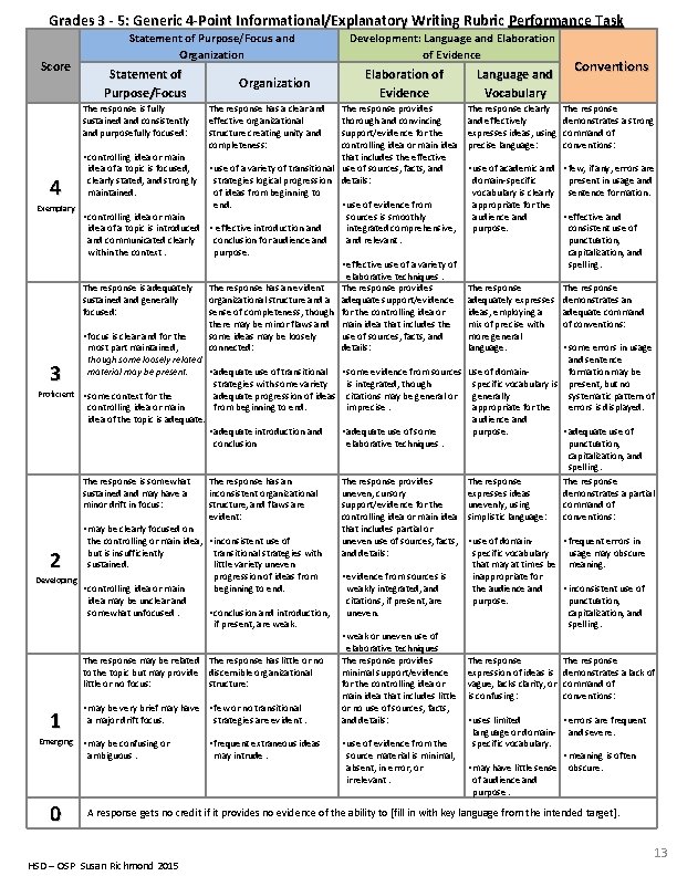  Grades 3 - 5: Generic 4 -Point Informational/Explanatory Writing Rubric Performance Task Score