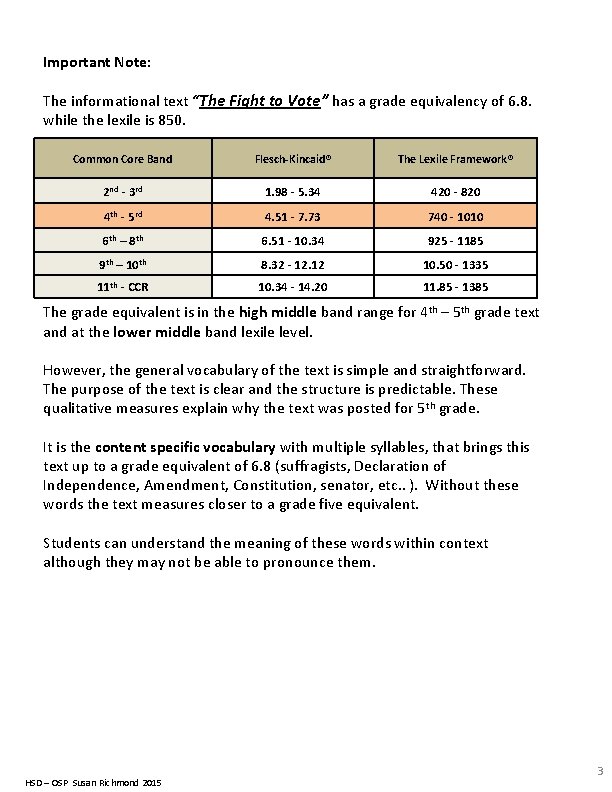 Important Note: The informational text “The Fight to Vote” has a grade equivalency of