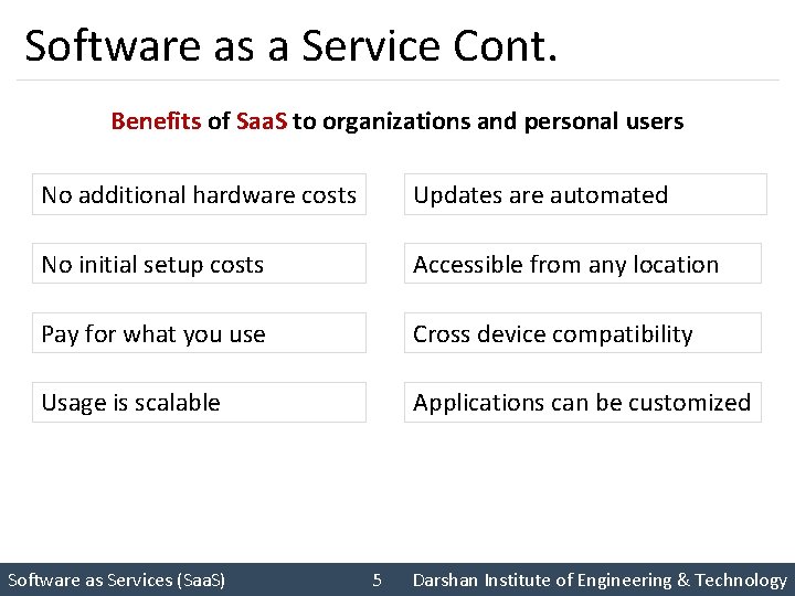 Software as a Service Cont. Benefits of Saa. S to organizations and personal users