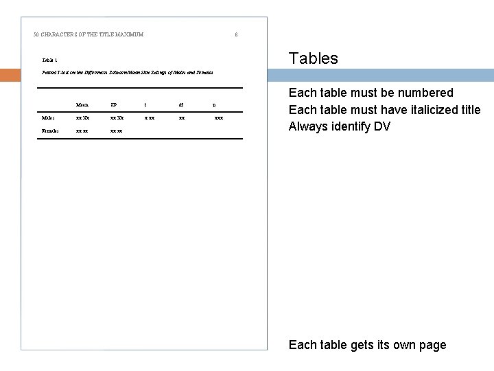 50 CHARACTERS OF THE TITLE MAXIMUM 8 Tables Table 1. Paired T-test on the