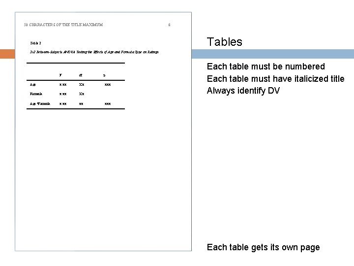 50 CHARACTERS OF THE TITLE MAXIMUM 8 Tables Table 2. 2 x 2 Between-Subjects