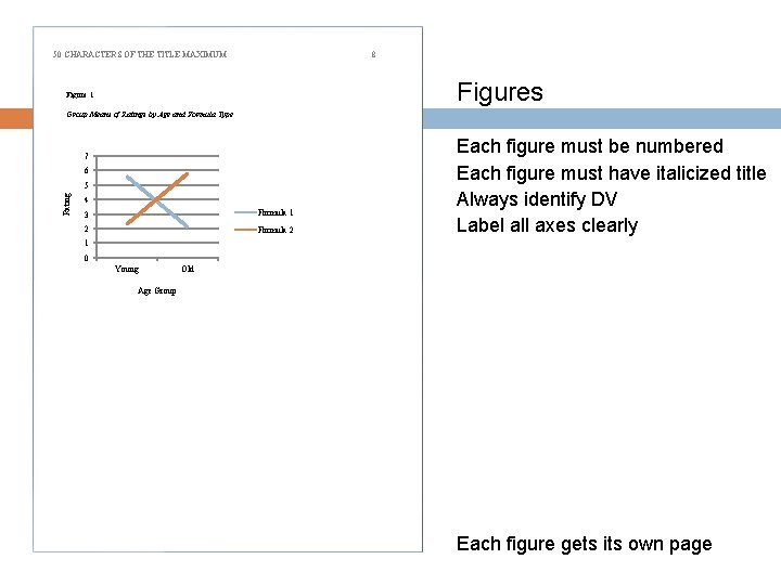 50 CHARACTERS OF THE TITLE MAXIMUM 8 Figures Figure 1. Group Means of Ratings