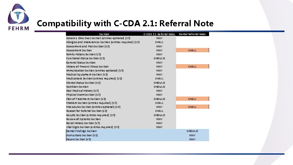 Compatibility with C-CDA 2. 1: Referral Note Section Advance Directives Section (etnries optional) (V Compatibility with C-CDA 2. 1: Referral Note Section Advance Directives Section (etnries optional) (V