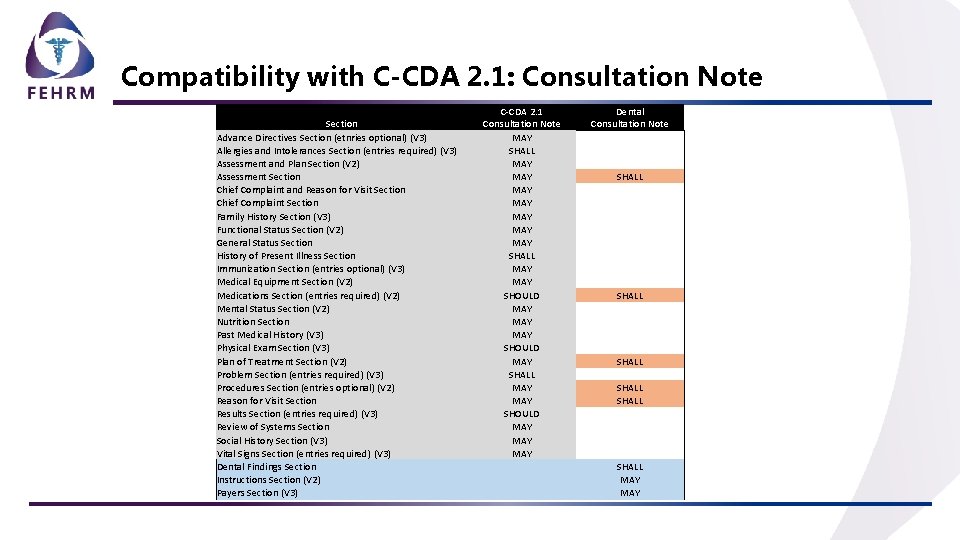 Compatibility with C-CDA 2. 1: Consultation Note Section Advance Directives Section (etnries optional) (V Compatibility with C-CDA 2. 1: Consultation Note Section Advance Directives Section (etnries optional) (V