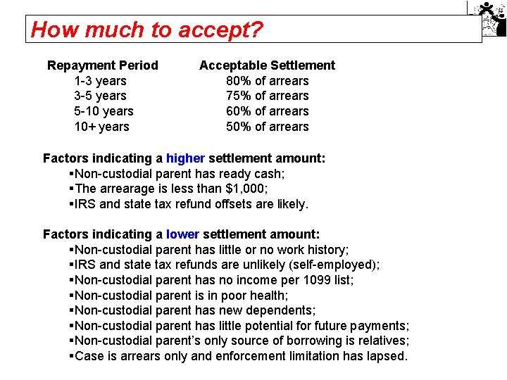How much to accept? Repayment Period 1 -3 years 3 -5 years 5 -10