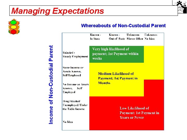 Managing Expectations Income of Non-Custodial Parent Whereabouts of Non-Custodial Parent 