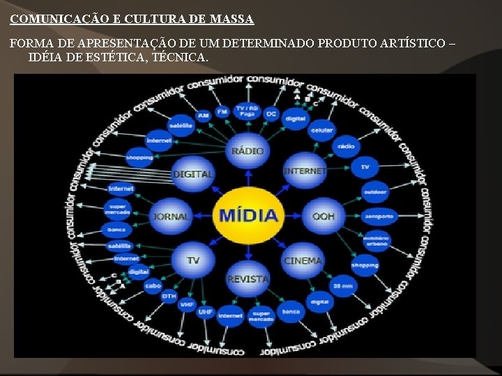COMUNICAÇÃO E CULTURA DE MASSA FORMA DE APRESENTAÇÃO DE UM DETERMINADO PRODUTO ARTÍSTICO – COMUNICAÇÃO E CULTURA DE MASSA FORMA DE APRESENTAÇÃO DE UM DETERMINADO PRODUTO ARTÍSTICO –