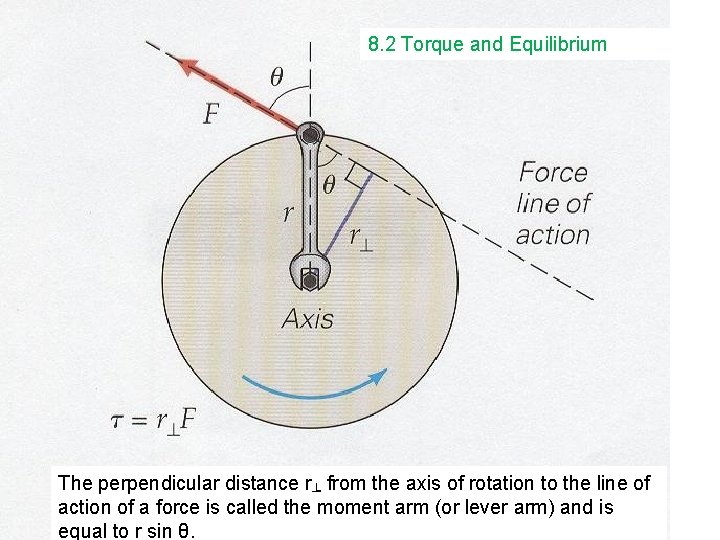 8. 2 Torque and Equilibrium The perpendicular distance r┴ from the axis of rotation