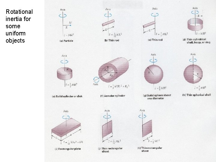 Rotational inertia for some uniform objects 