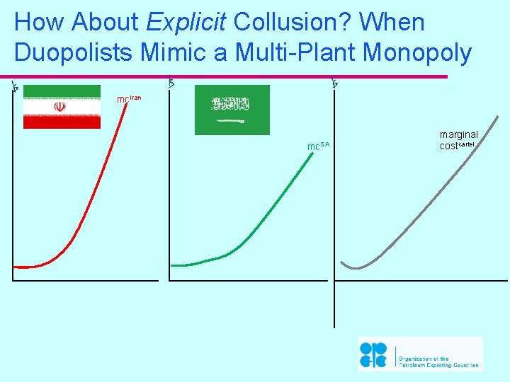 How About Explicit Collusion? When Duopolists Mimic a Multi-Plant Monopoly mc. Iran mc. SA