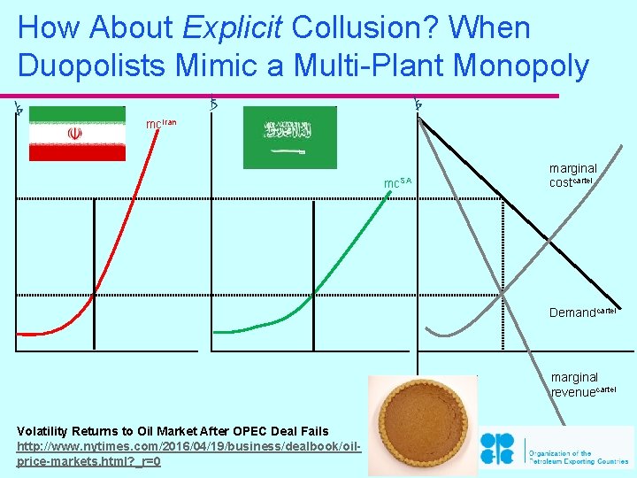 How About Explicit Collusion? When Duopolists Mimic a Multi-Plant Monopoly mc. Iran mc. SA