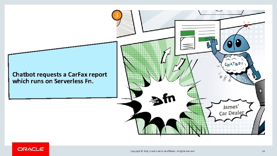 3 REQUEST SENT Chatbot requests a Car. Fax report which runs on Serverless Fn. 3 REQUEST SENT Chatbot requests a Car. Fax report which runs on Serverless Fn.