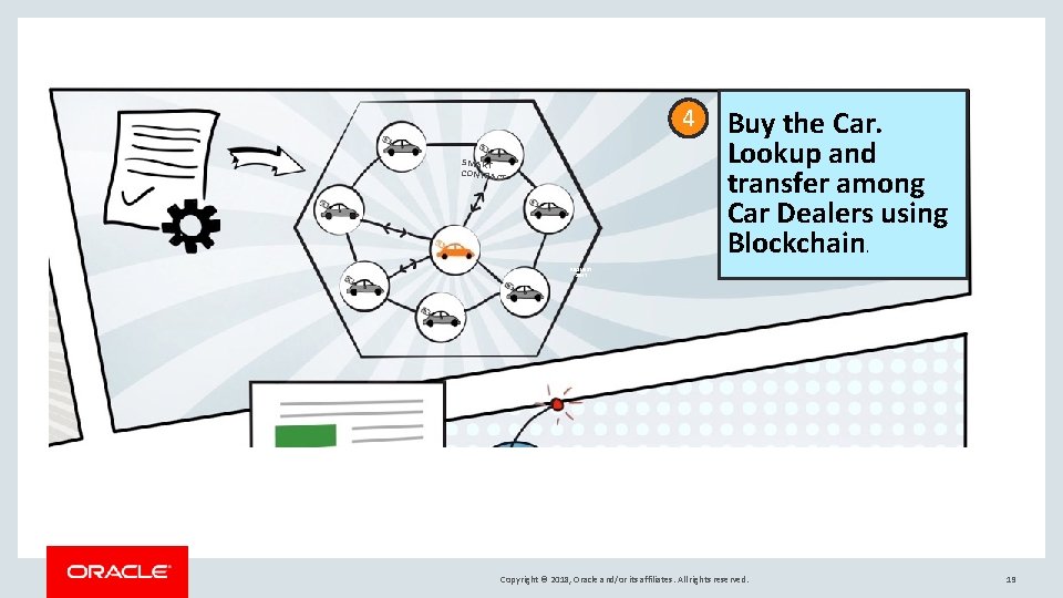 4 SMART CONTRACT Buy the Car. Lookup and transfer among Car Dealers using Blockchain. 4 SMART CONTRACT Buy the Car. Lookup and transfer among Car Dealers using Blockchain.