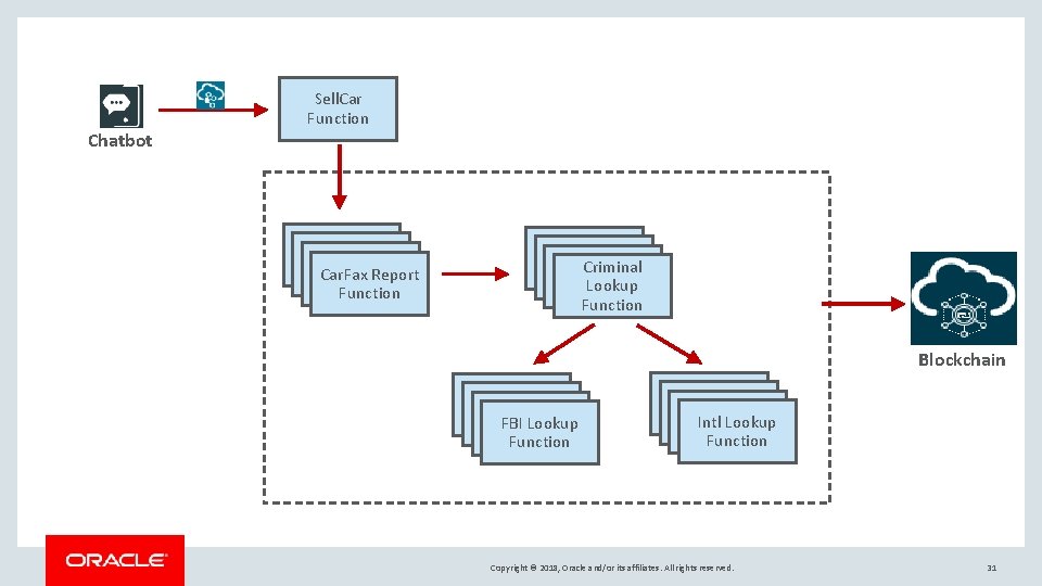 Chatbot Sell. Car Function Criminal Lookup Function Car. Fax Report Function Blockchain FBI Lookup Chatbot Sell. Car Function Criminal Lookup Function Car. Fax Report Function Blockchain FBI Lookup