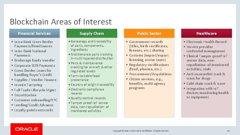 Blockchain Areas of Interest Financial Services Supply Chain Public Sector Healthcare • Intra-Bank Cross Blockchain Areas of Interest Financial Services Supply Chain Public Sector Healthcare • Intra-Bank Cross