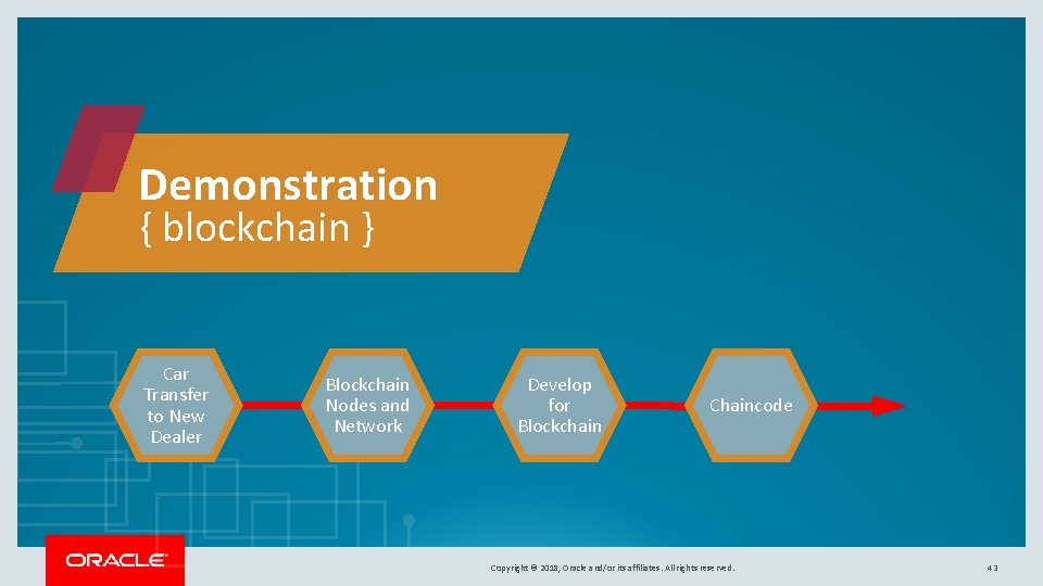 Demonstration { blockchain } Car Transfer to New Dealer Blockchain Nodes and Network Develop Demonstration { blockchain } Car Transfer to New Dealer Blockchain Nodes and Network Develop