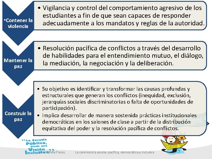 violencia • Vigilancia y control del comportamiento agresivo de los estudiantes a fin de