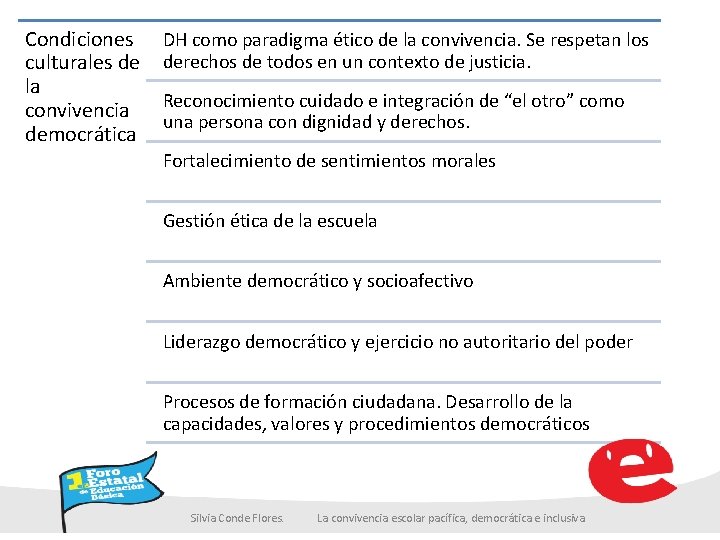 Condiciones culturales de la convivencia democrática DH como paradigma ético de la convivencia. Se